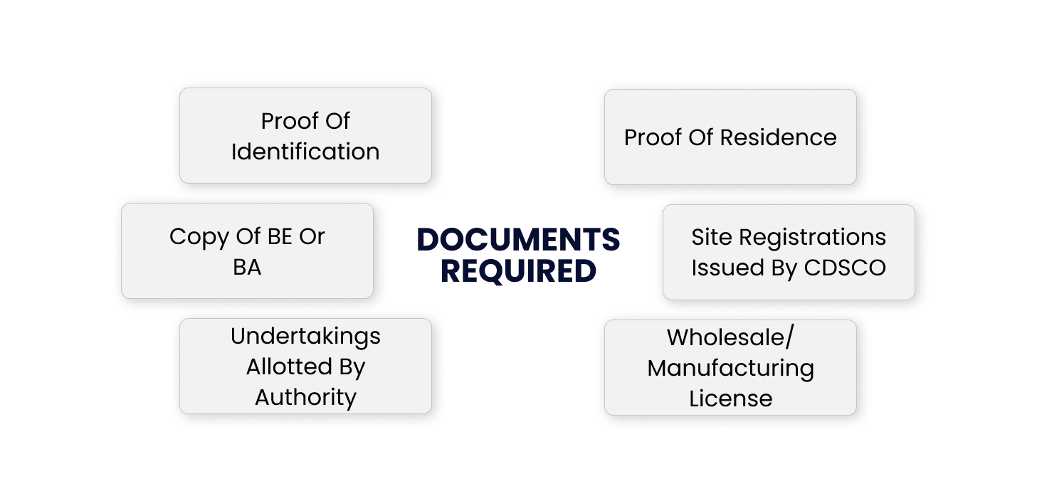 Documents required for CDSCO Registration of Medical Devices